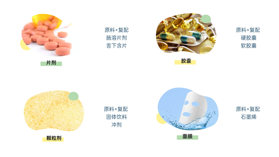 片劑、膠囊、顆粒劑、面膜